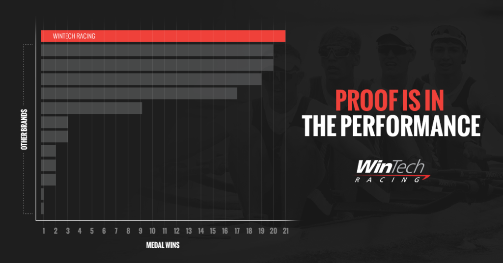 Proof is in the performance. Graph, which shows WinTeach Racing winning most medals